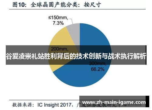 谷爱凌崇礼站胜利背后的技术创新与战术执行解析