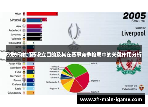 欧联杯附加赛设立目的及其在赛事竞争格局中的关键作用分析