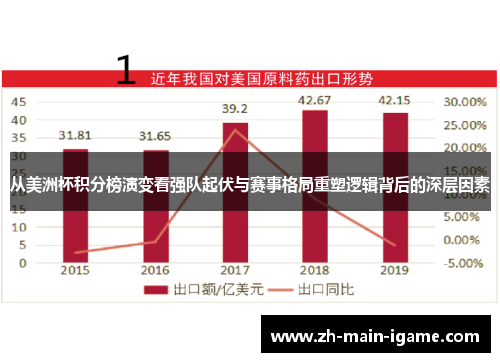 从美洲杯积分榜演变看强队起伏与赛事格局重塑逻辑背后的深层因素