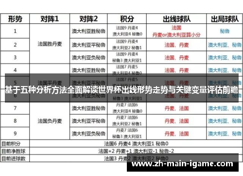 基于五种分析方法全面解读世界杯出线形势走势与关键变量评估前瞻