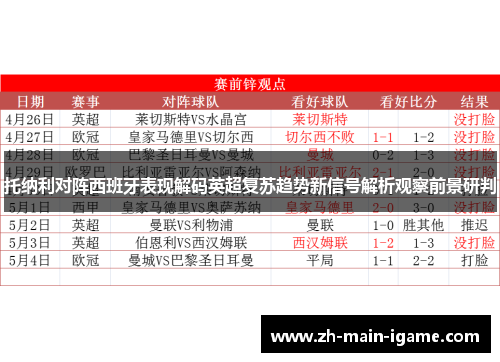 托纳利对阵西班牙表现解码英超复苏趋势新信号解析观察前景研判 托纳利对阵西班牙表现解码英超复苏趋势新信号解析观察前景研判